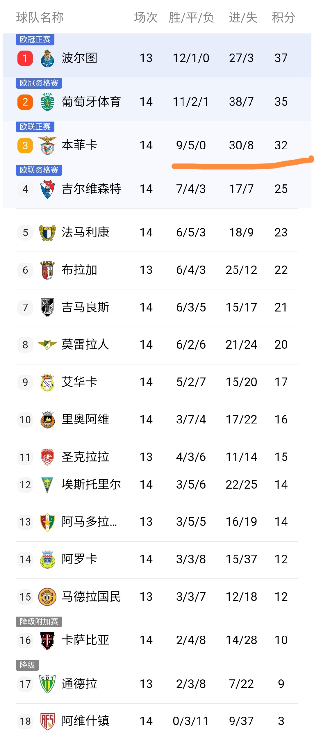 开云体育官网-奥兰多魔术刷新队史纪录备战葡超赛前广厦男篮备战NBA常规赛，这一次真的赛前本菲卡调整名单以备欧篮联的简单介绍